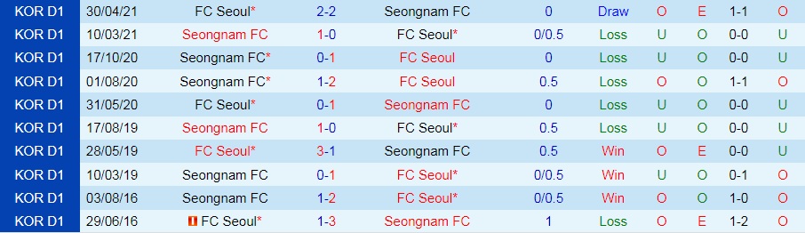 Seongnam vs Seoul