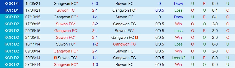Suwon vs Gangwon