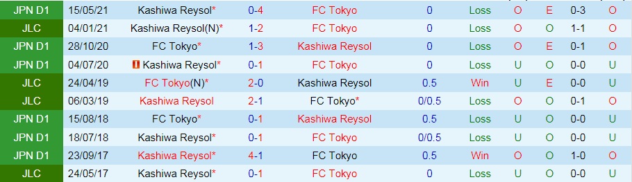 Tokyo vs Kashiwa Reysol