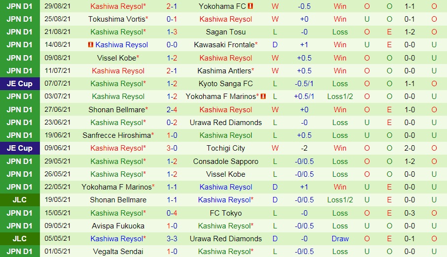 Tokyo vs Kashiwa Reysol