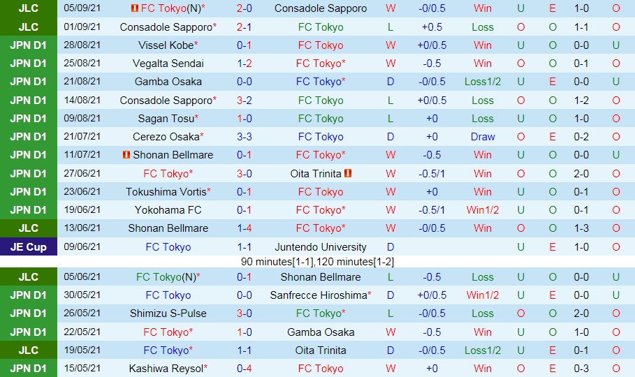 Tokyo vs Kashiwa Reysol