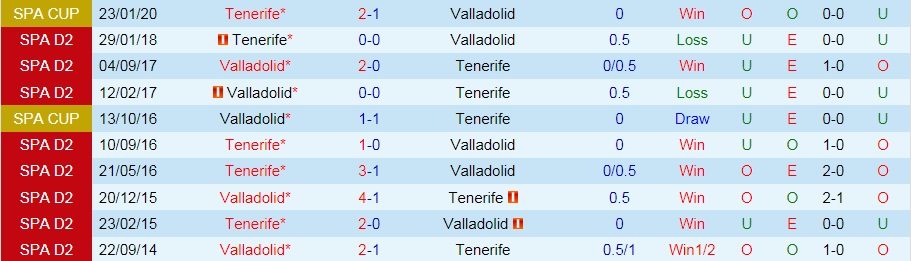 Nhận định Valladolid vs Tenerife 21h00 ngày 129 (Hạng 2 Tây Ban Nha 202122) hình ảnh gốc 2