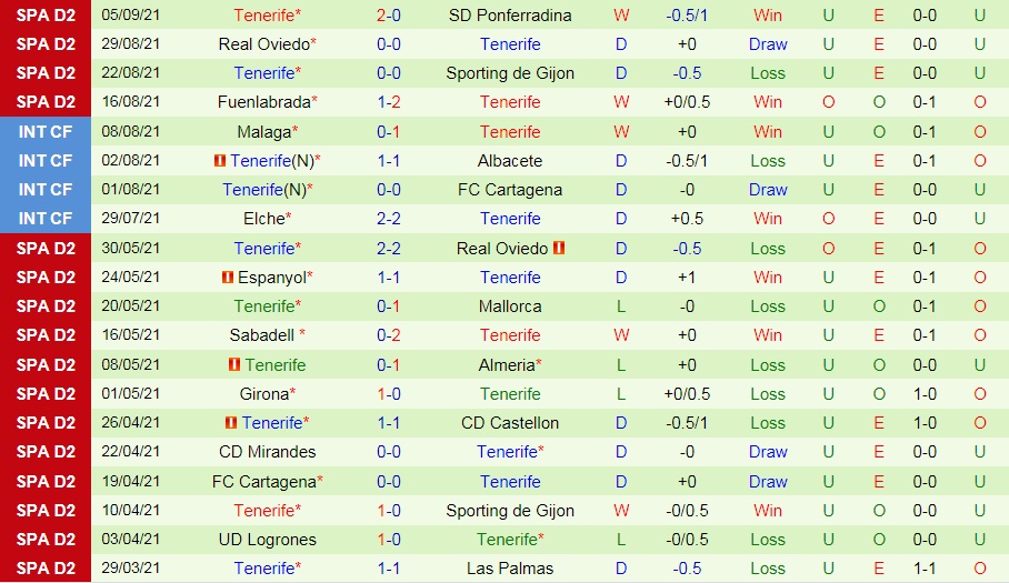 Nhận định Valladolid vs Tenerife 21h00 ngày 129 (Hạng 2 Tây Ban Nha 202122) hình ảnh gốc 2
