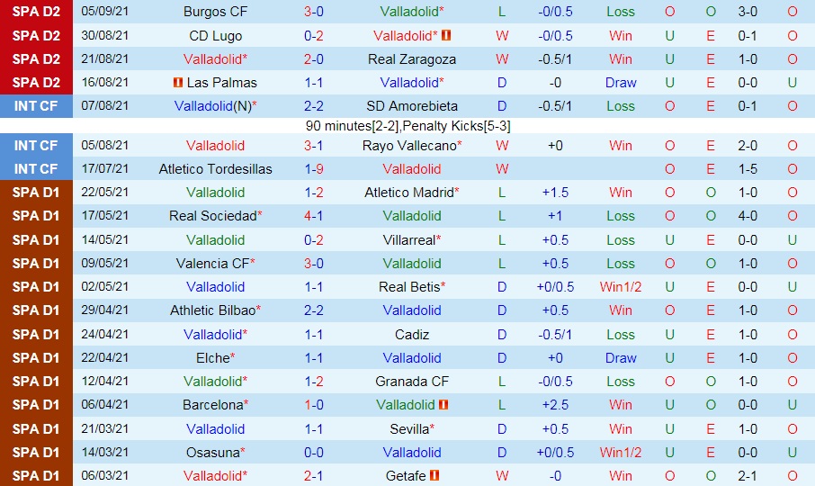 Nhận định Valladolid vs Tenerife 21h00 ngày 129 (Hạng 2 Tây Ban Nha 202122) hình ảnh gốc 2