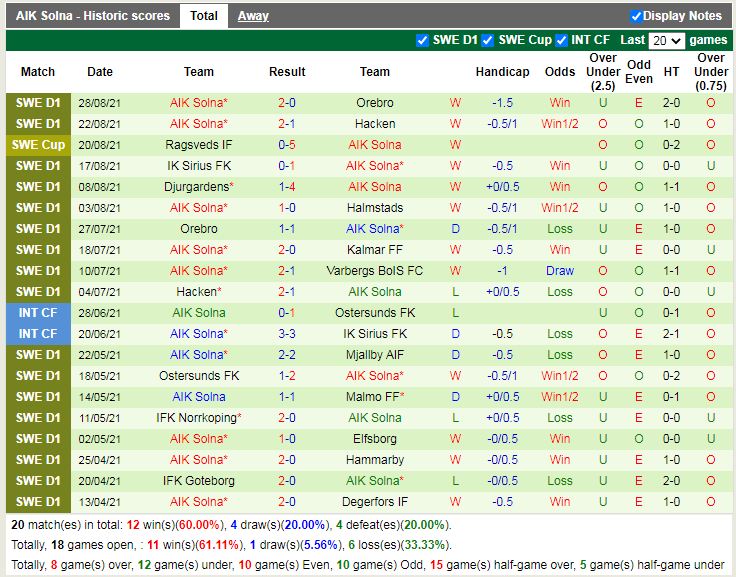 Thành tích gần đây của AIK Thành tích gần đây của AIK