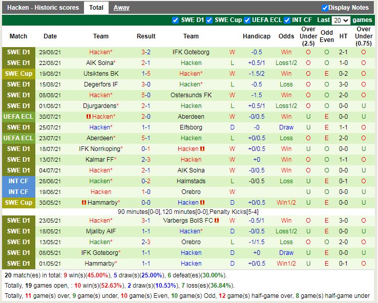 Thành tích gần đây của Hacken