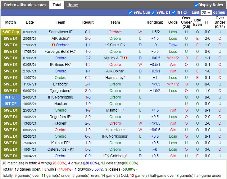 Thành tích gần đây của Orebro Thành tích gần đây của Orebro