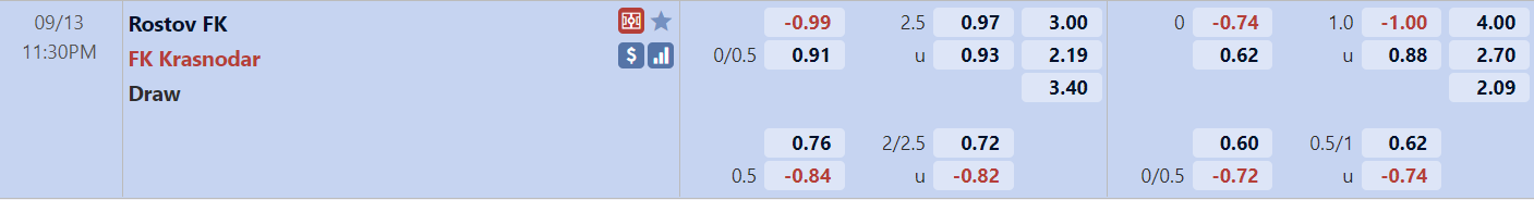 Tỉ lệ trận Rostov vs Krasnodar