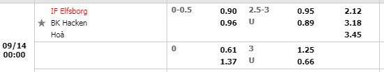 Tỷ lệ Elfsborg vs Hacken