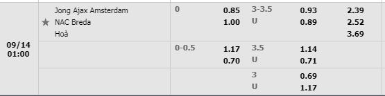 Tỷ lệ Jong Ajax vs NAC Breda Tỷ lệ Jong Ajax vs NAC Breda