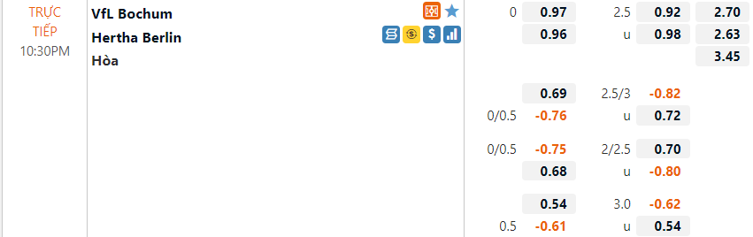 Tỷ lệ Bochum vs Hertha Berlin Tỷ lệ Bochum vs Hertha Berlin