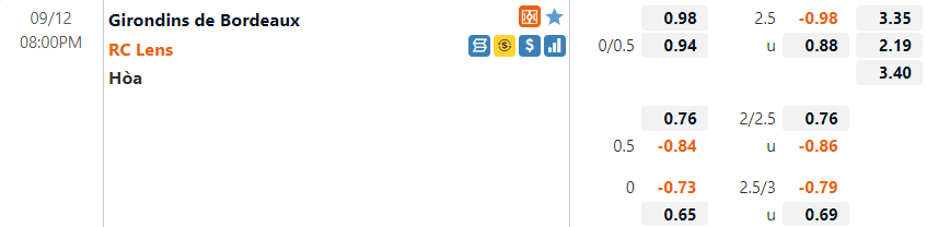 Tỷ lệ Bordeaux vs Lens