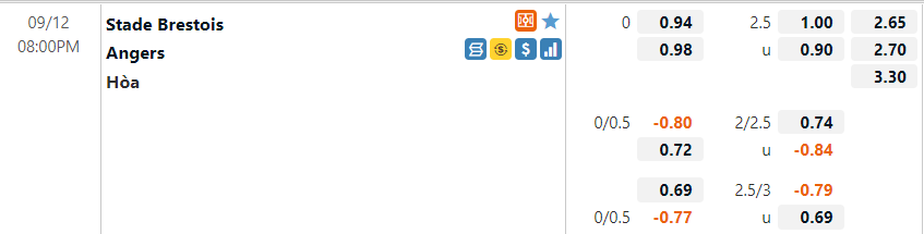 Tỷ lệ Brest vs Angers