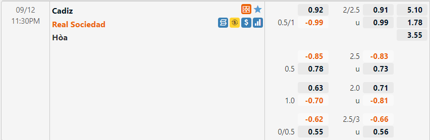 Tỷ lệ Cadiz vs Sociedad Tỷ lệ Cadiz vs Sociedad