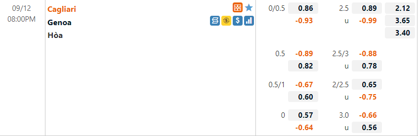 Tỷ lệ Cagliari vs Genoa