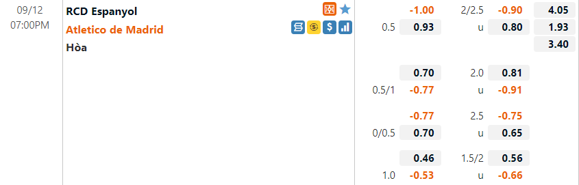 Tỷ lệ Espanyol vs Atletico Madrid