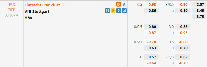 Tỷ lệ Frankfurt vs Stuttgart