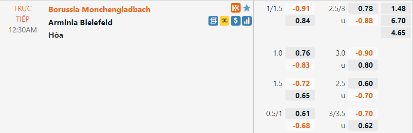 Tỷ lệ Gladbach vs Bielefeld