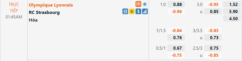 Tỷ lệ Lyon vs Strasbourg