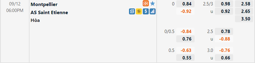 Tỷ lệ Montpellier vs Saint-Etienne Tỷ lệ Montpellier vs Saint-Etienne