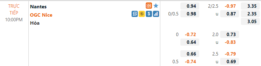 Tỷ lệ Nantes vs Nice