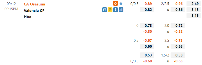 Tỷ lệ Osasuna vs Valencia
