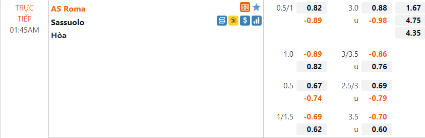 Tỷ lệ Roma vs Sassuolo