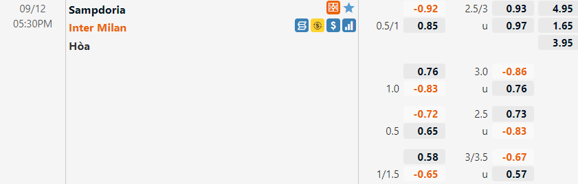 Tỷ lệ Sampdoria vs Inter Milan