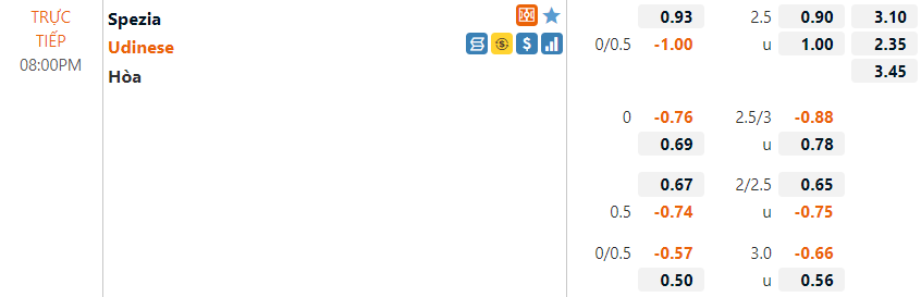 Tỷ lệ Spezia vs Udinese