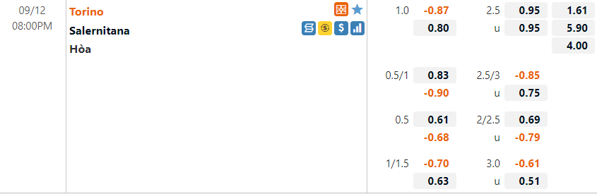 Tỷ lệ Torino vs Salernitana