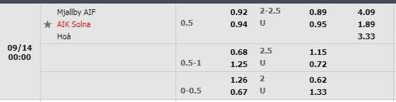 Tỷ lệ Mjallby vs AIK Tỷ lệ Mjallby vs AIK