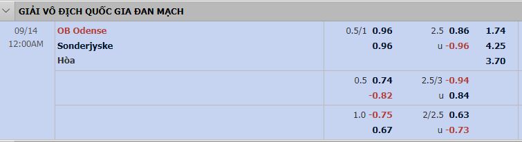 Tỷ lệ OB vs SonderjyskE