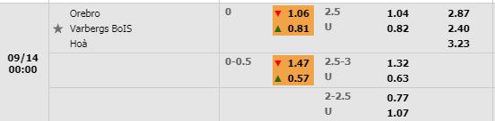 Tỷ lệ Orebro vs Varbergs Tỷ lệ Orebro vs Varbergs