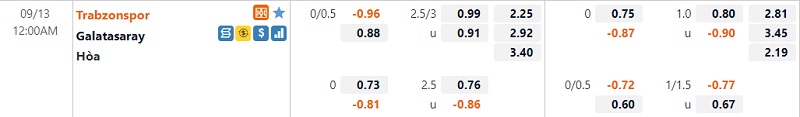 Tỷ lệ Trabzonspor vs Galatasaray