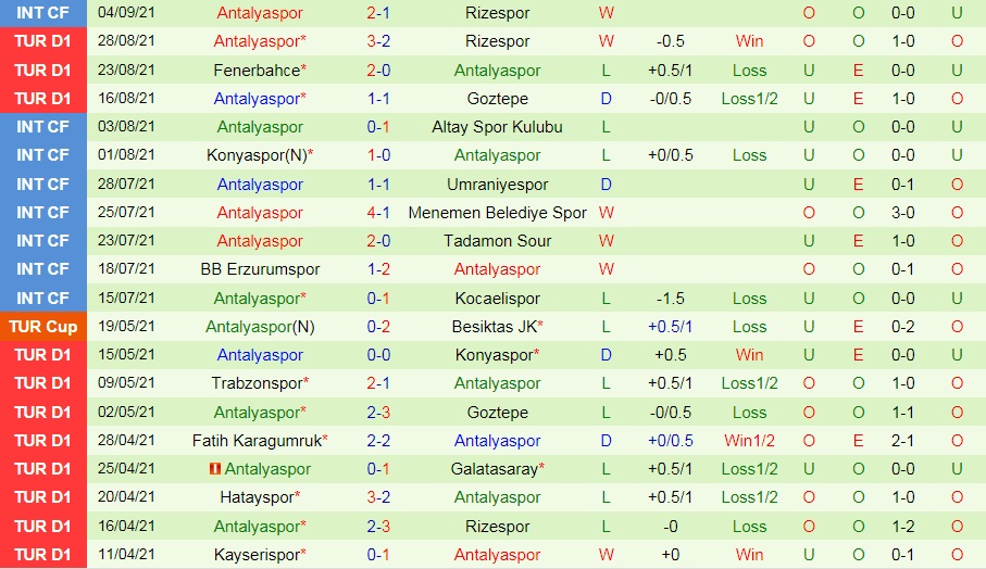 Gaziantep vs Antalyaspor