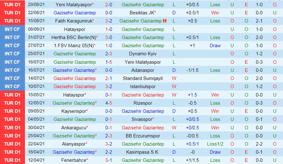 Gaziantep vs Antalyaspor