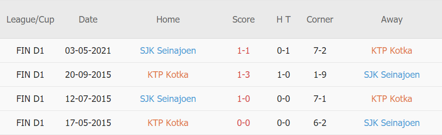 Lịch sử đối đầu KTP vs SJK