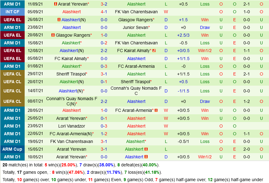 Maccabi Tel Aviv VS Alashkert