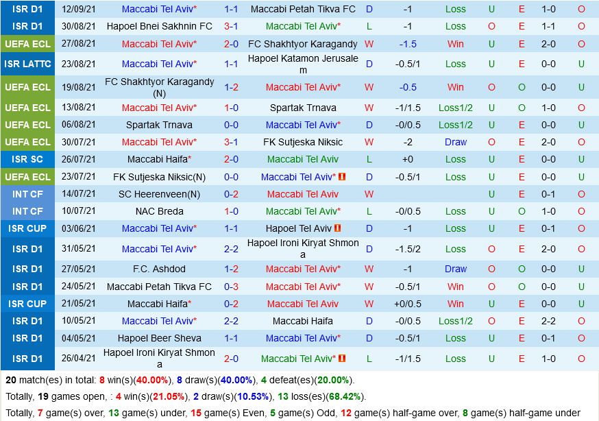 Maccabi Tel Aviv VS Alashkert