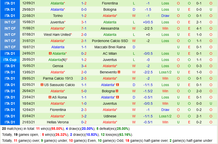 Villarreal VS Atalanta