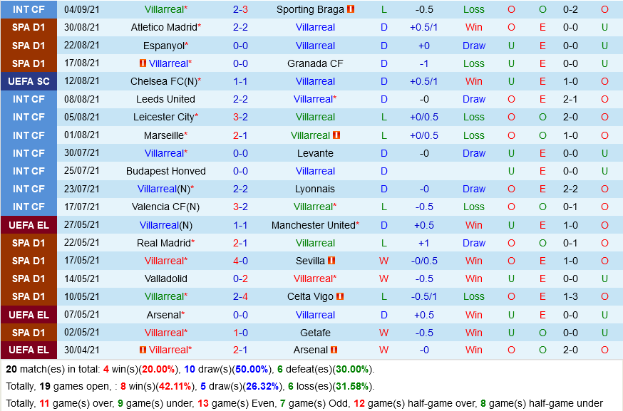 Villarreal VS Atalanta