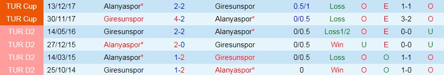 Alanyaspor vs Giresunspor