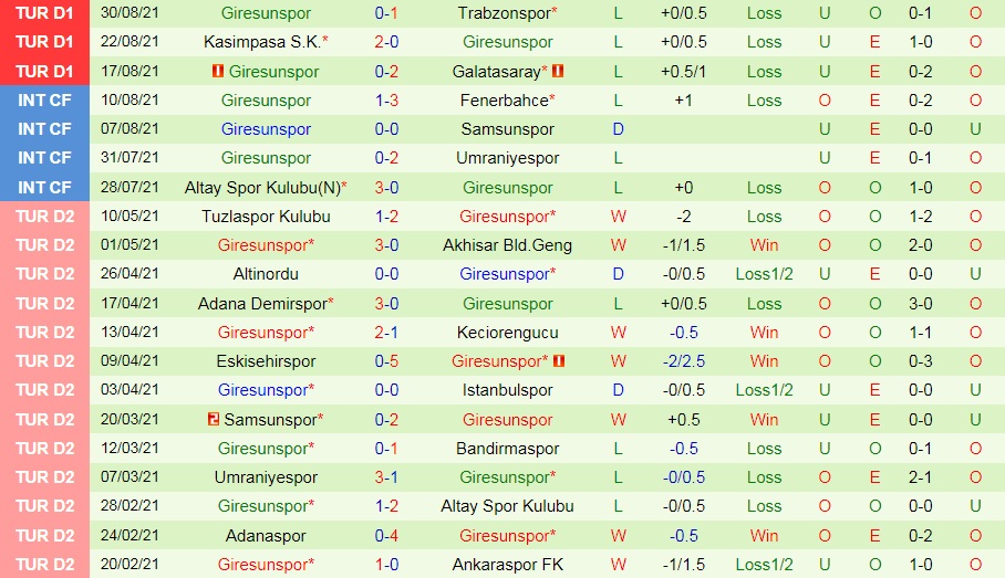 Alanyaspor vs Giresunspor
