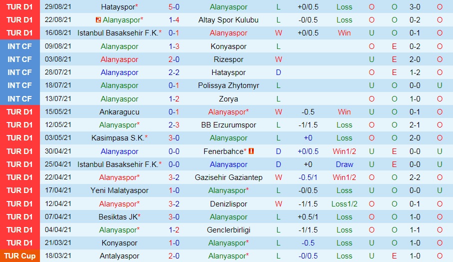 Alanyaspor vs Giresunspor