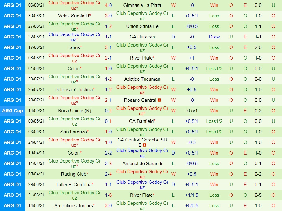 Aldosivi vs Godoy Cruz