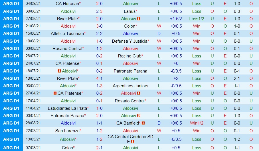 Aldosivi vs Godoy Cruz