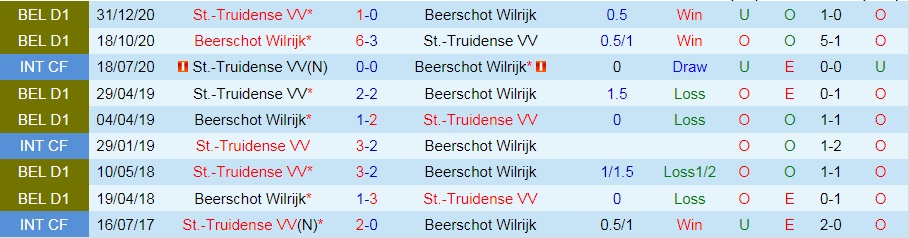 Beerschot vs St.Truiden
