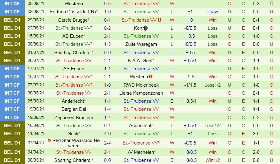 Beerschot vs St.Truiden