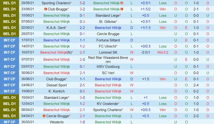 Beerschot vs St.Truiden