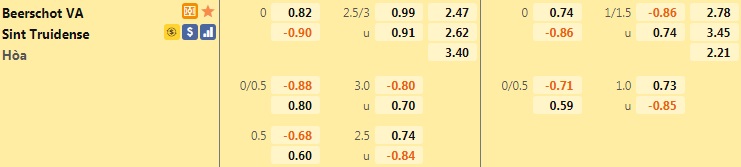 Beerschot vs St.Truiden
